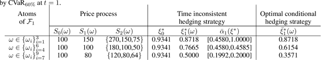 Figure 1 for Deep Reinforcement Learning for Equal Risk Pricing and Hedging under Dynamic Expectile Risk Measures