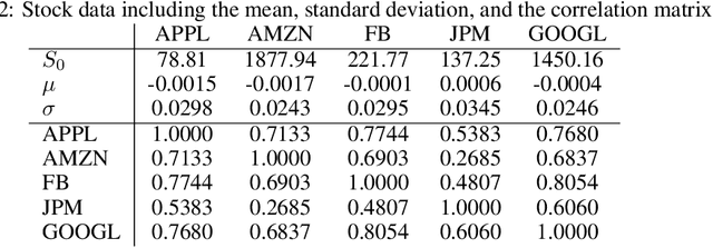 Figure 3 for Deep Reinforcement Learning for Equal Risk Pricing and Hedging under Dynamic Expectile Risk Measures