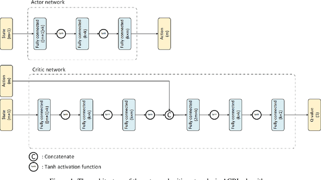 Figure 2 for Deep Reinforcement Learning for Equal Risk Pricing and Hedging under Dynamic Expectile Risk Measures