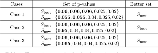 Figure 2 for A Mathematical Programming Approach for Integrated Multiple Linear Regression Subset Selection and Validation