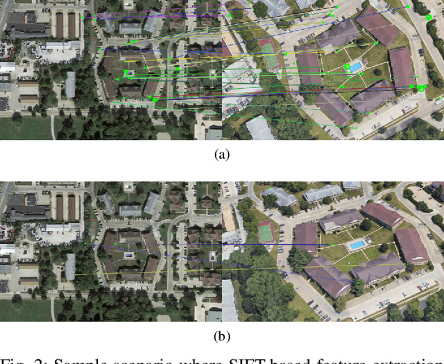 Figure 2 for UAV Pose Estimation using Cross-view Geolocalization with Satellite Imagery