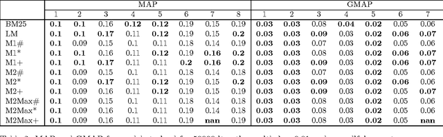 Figure 4 for Parameterized Neural Network Language Models for Information Retrieval