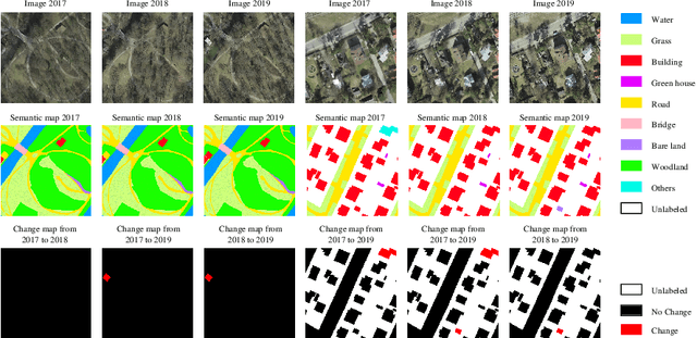 Figure 2 for Hi-UCD: A Large-scale Dataset for Urban Semantic Change Detection in Remote Sensing Imagery