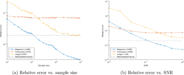 Figure 4 for Compactification of the Rigid Motions Group in Image Processing