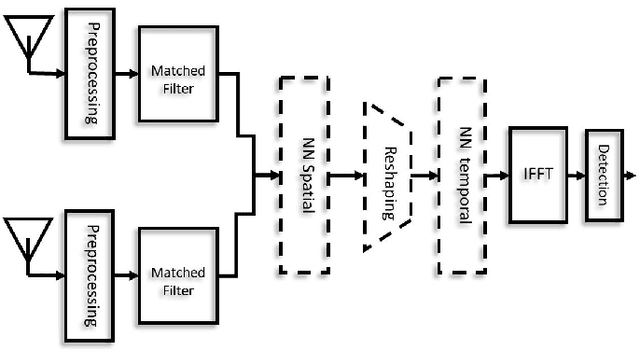 Figure 2 for Blind Coherent Preamble Detection via Neural Networks