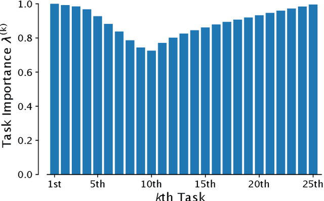 Figure 3 for Consistent Rank Logits for Ordinal Regression with Convolutional Neural Networks