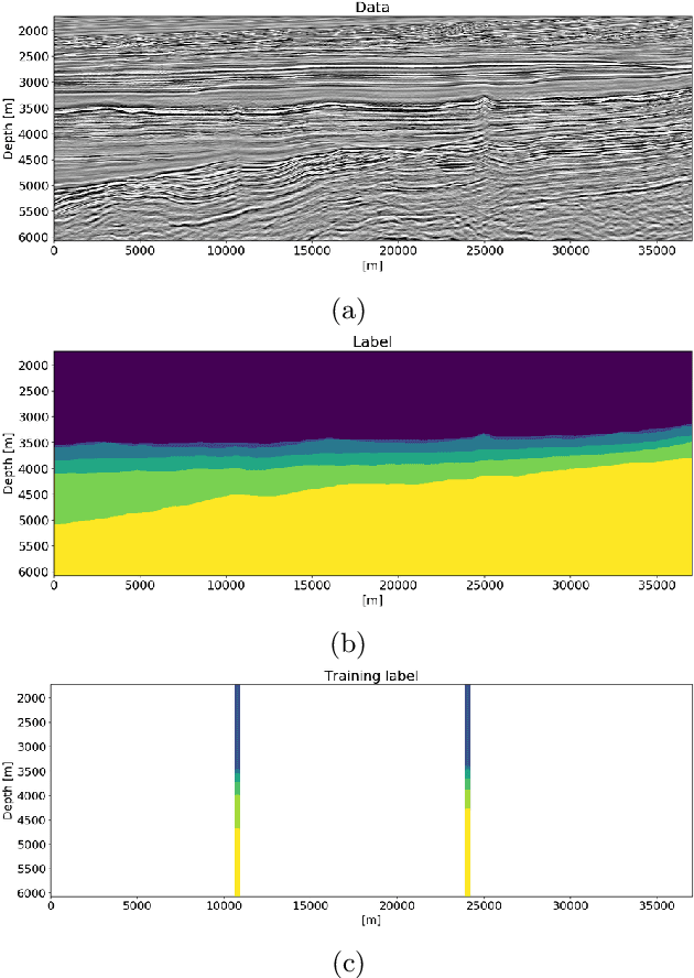 Figure 2 for Neural-networks for geophysicists and their application to seismic data interpretation