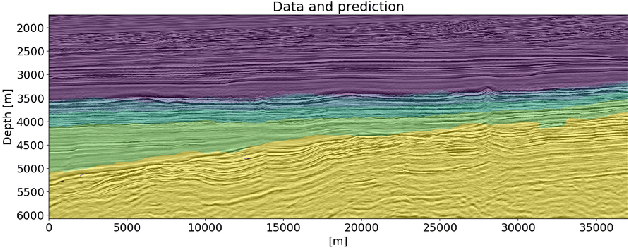 Figure 4 for Neural-networks for geophysicists and their application to seismic data interpretation