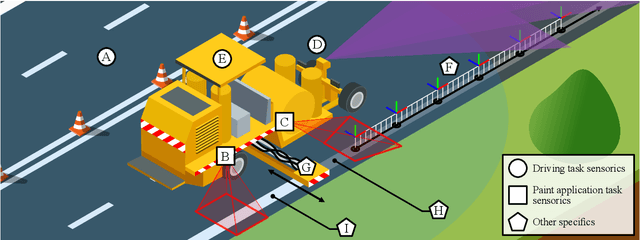 Figure 2 for Driverless road-marking Machines: Ma(r)king the Way towards the Future of Mobility