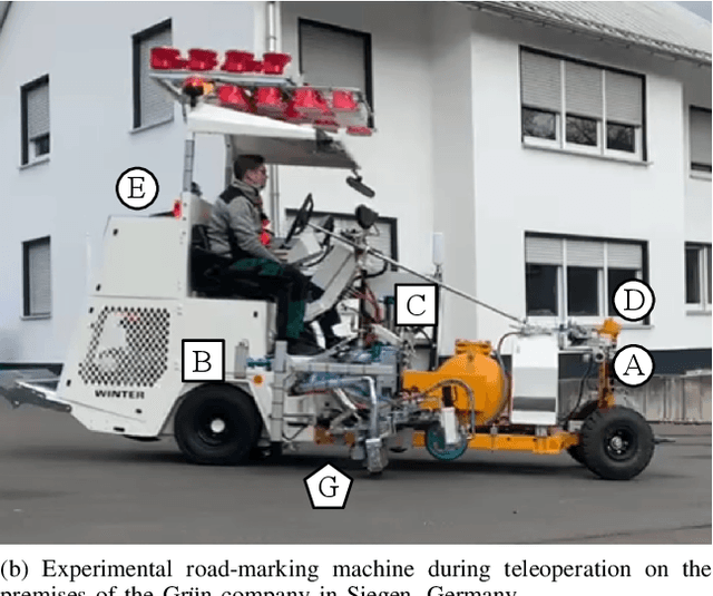 Figure 4 for Driverless road-marking Machines: Ma(r)king the Way towards the Future of Mobility