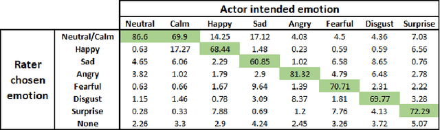 Figure 1 for Emotion Recognition from Speech
