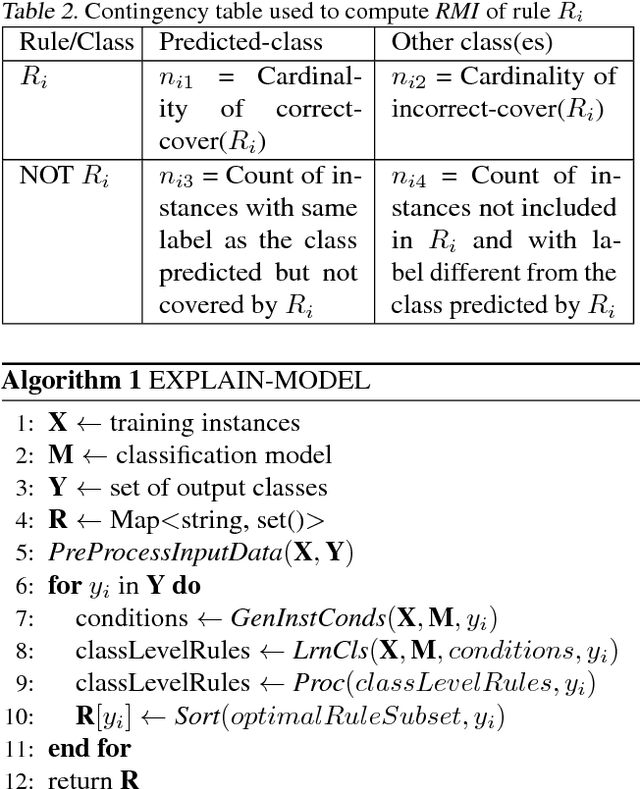 Figure 3 for MAGIX: Model Agnostic Globally Interpretable Explanations