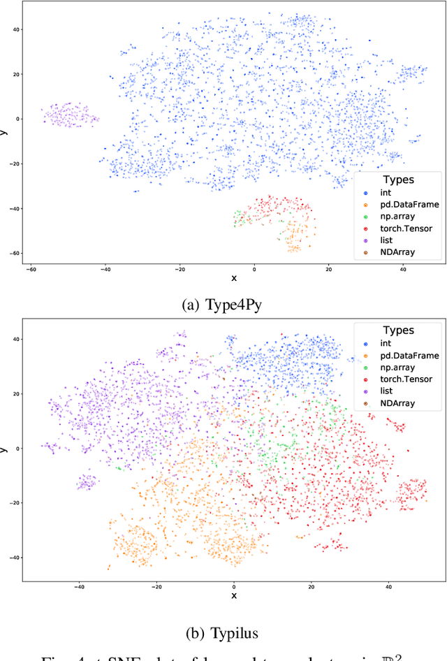 Figure 4 for Type4Py: Deep Similarity Learning-Based Type Inference for Python