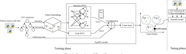 Figure 1 for Type4Py: Deep Similarity Learning-Based Type Inference for Python