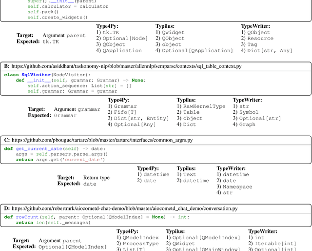Figure 3 for Type4Py: Deep Similarity Learning-Based Type Inference for Python