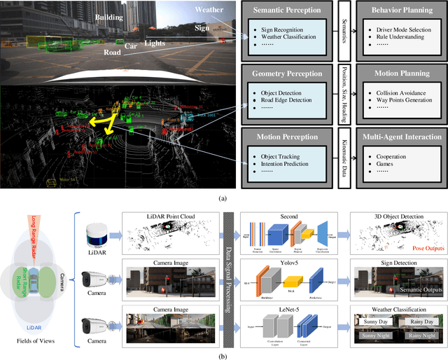 Figure 1 for Federated Deep Learning Meets Autonomous Vehicle Perception: Design and Verification