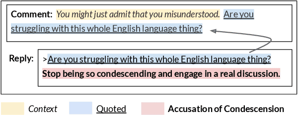 Figure 1 for TalkDown: A Corpus for Condescension Detection in Context