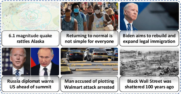 Figure 1 for PP-Rec: News Recommendation with Personalized User Interest and Time-aware News Popularity