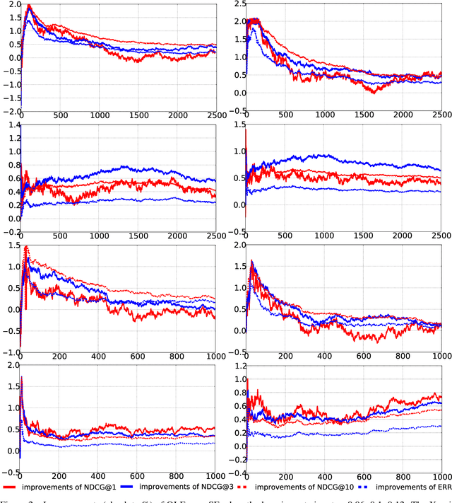 Figure 4 for Analysis of Regression Tree Fitting Algorithms in Learning to Rank