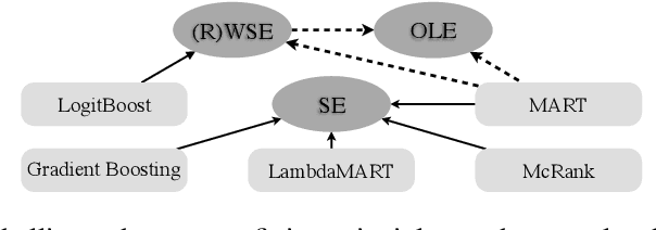 Figure 1 for Analysis of Regression Tree Fitting Algorithms in Learning to Rank