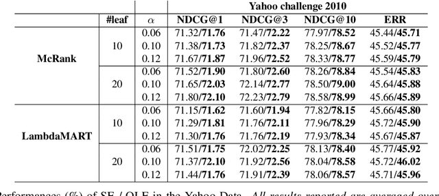 Figure 3 for Analysis of Regression Tree Fitting Algorithms in Learning to Rank