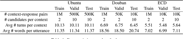 Figure 2 for Modeling Multi-turn Conversation with Deep Utterance Aggregation