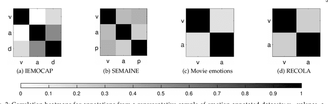 Figure 3 for Joint Multi-Dimensional Model for Global and Time-Series Annotations