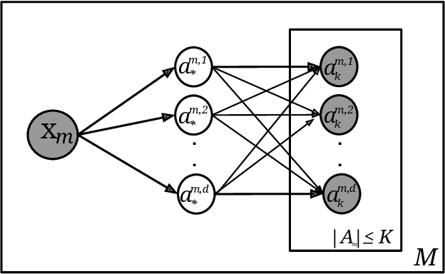 Figure 4 for Joint Multi-Dimensional Model for Global and Time-Series Annotations