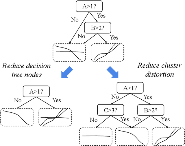 Figure 1 for XClusters: Explainability-first Clustering