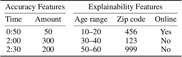 Figure 2 for XClusters: Explainability-first Clustering