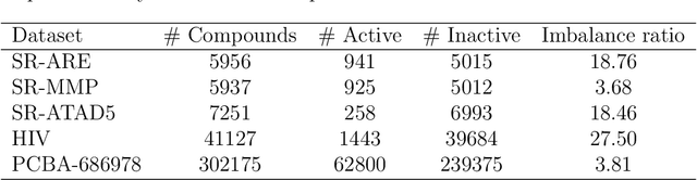 Figure 2 for Using Molecular Embeddings in QSAR Modeling: Does it Make a Difference?