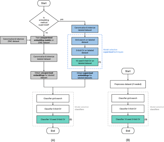 Figure 4 for Using Molecular Embeddings in QSAR Modeling: Does it Make a Difference?
