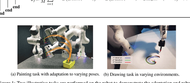 Figure 1 for Generative adversarial training of product of policies for robust and adaptive movement primitives