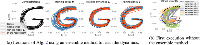 Figure 3 for Generative adversarial training of product of policies for robust and adaptive movement primitives
