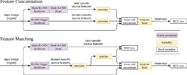 Figure 1 for Transfer Learning for Pose Estimation of Illustrated Characters