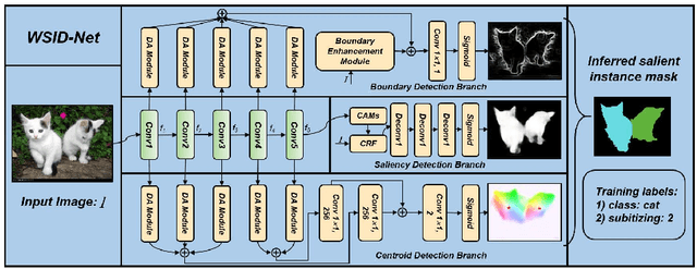 Figure 1 for Weakly-supervised Salient Instance Detection