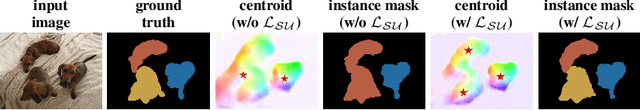 Figure 3 for Weakly-supervised Salient Instance Detection