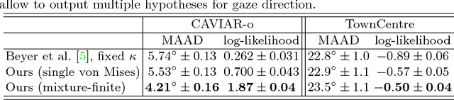 Figure 4 for Deep Directional Statistics: Pose Estimation with Uncertainty Quantification