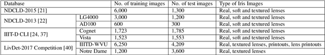 Figure 2 for Micro Stripes Analyses for Iris Presentation Attack Detection