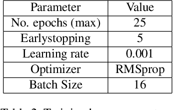 Figure 4 for Micro Stripes Analyses for Iris Presentation Attack Detection