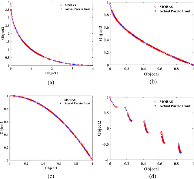 Figure 4 for Multi-objective beetle antennae search algorithm