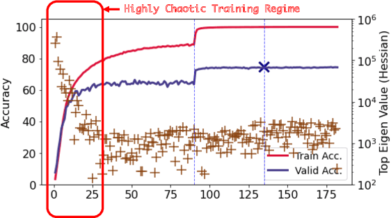 Figure 3 for Training Your Sparse Neural Network Better with Any Mask