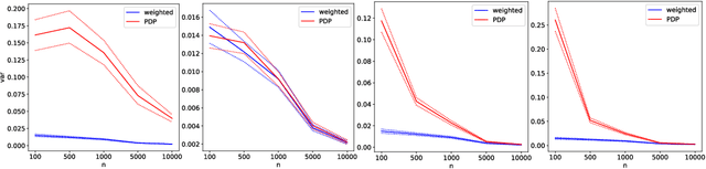 Figure 1 for Combining Public and Private Data