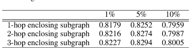 Figure 2 for Structural Temporal Graph Neural Networks for Anomaly Detection in Dynamic Graphs