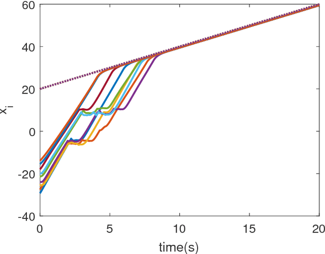 Figure 1 for Distributed Formation Control of Nonlonolomic Mobile Robots by Bounded Feedback in the Presence of Obstacles