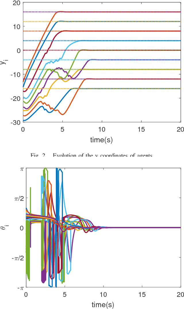 Figure 2 for Distributed Formation Control of Nonlonolomic Mobile Robots by Bounded Feedback in the Presence of Obstacles