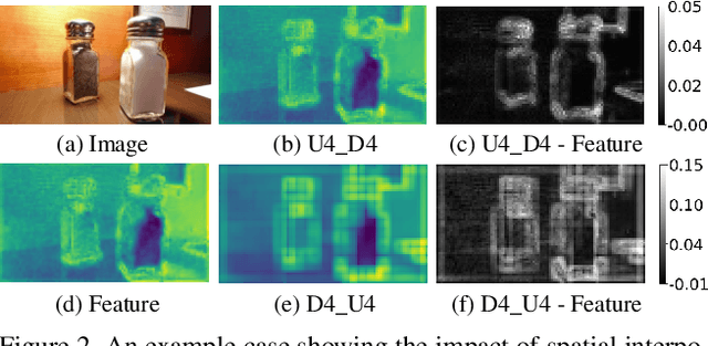 Figure 3 for Centralized Information Interaction for Salient Object Detection