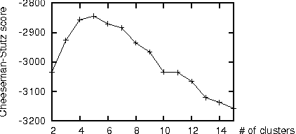 Figure 1 for Verbal Characterization of Probabilistic Clusters using Minimal Discriminative Propositions
