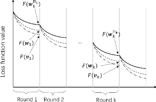 Figure 1 for Joint Device Scheduling and Resource Allocation for Latency Constrained Wireless Federated Learning