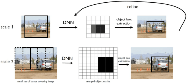 Figure 4 for Deep Learning Algorithms with Applications to Video Analytics for A Smart City: A Survey